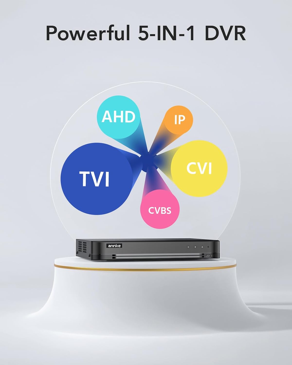 ANNKE TVI/AHD/CVI/CVBS/IPC product image