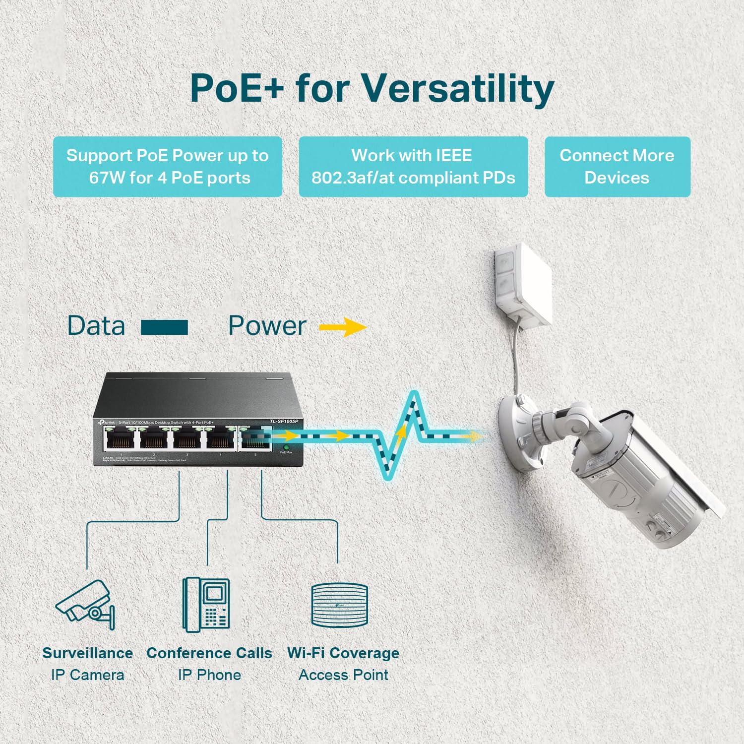 PoE Switch Wattage Math: Sizing Your Switch So Cameras Don't Brown Out